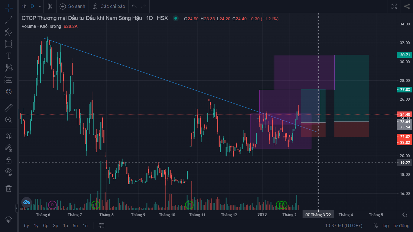 Psh Guide PSH-CHART